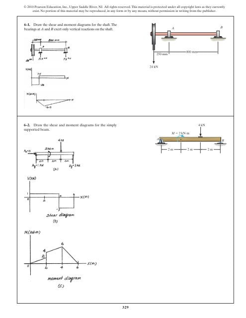 Draw the Shear and Moment Diagrams for the Beam